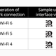 Illustration for article titled Wi-Fi 6 Is Coming: Heres Why You Should Care